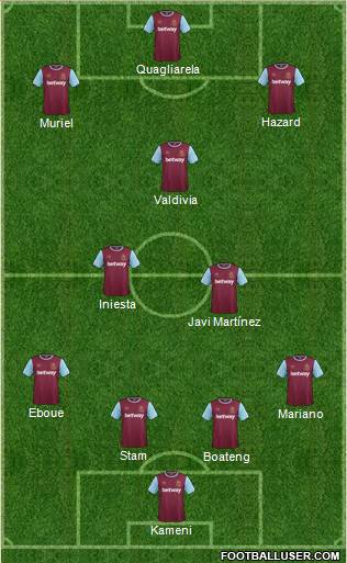 West Ham United Formation 2016
