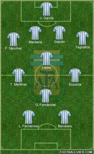 Argentina Formation 2016