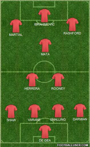 Champions League Team Formation 2016