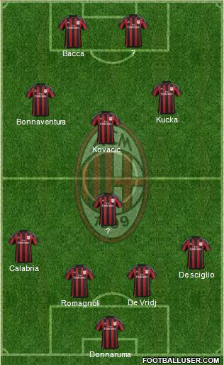 A.C. Milan Formation 2016
