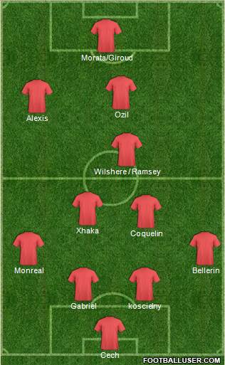 Champions League Team Formation 2016