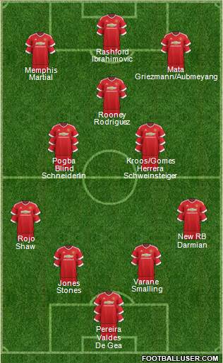Manchester United Formation 2016