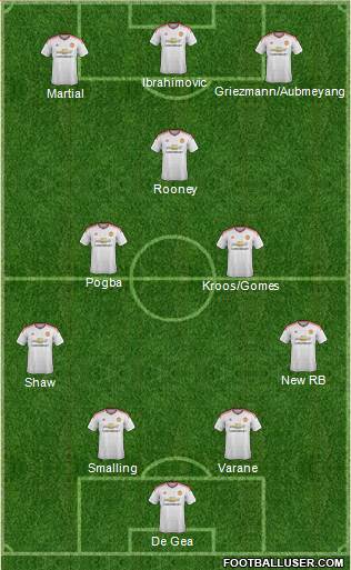 Manchester United Formation 2016