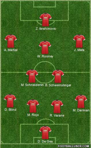 Manchester United Formation 2016