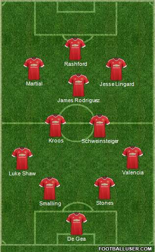 Manchester United Formation 2016