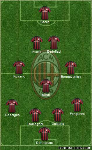 A.C. Milan Formation 2016