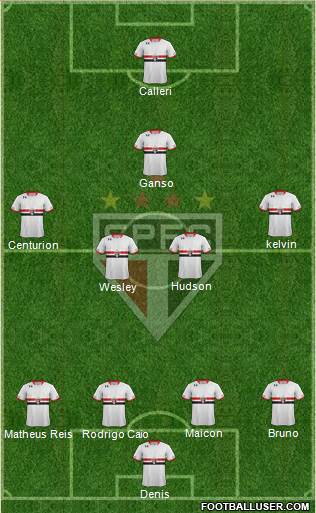 São Paulo FC Formation 2016