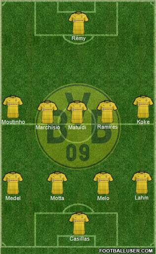 Borussia Dortmund Formation 2016