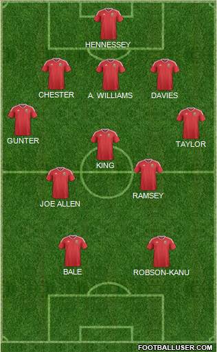 Wales Formation 2016