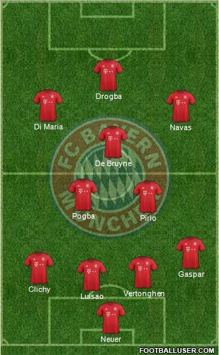 FC Bayern München Formation 2016