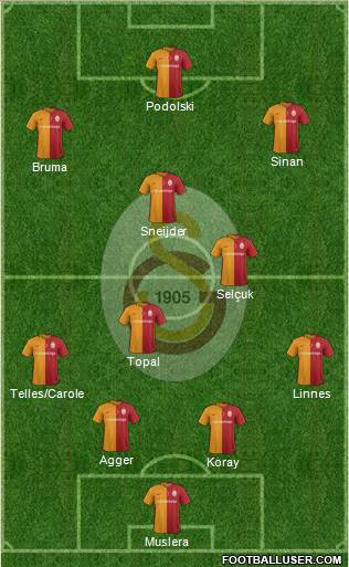 Galatasaray SK Formation 2016