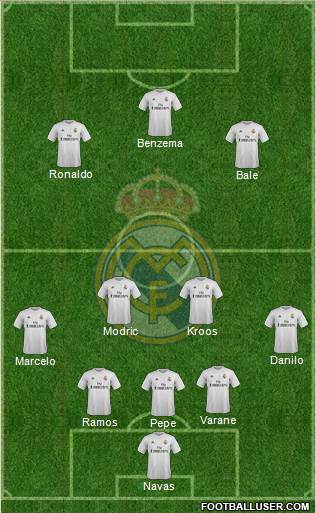 Real Madrid C.F. Formation 2016