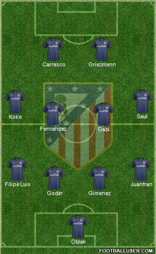 C. Atlético Madrid S.A.D. Formation 2016