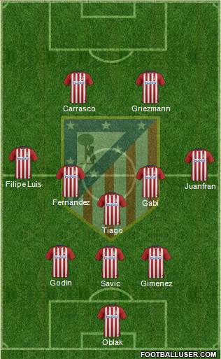 C. Atlético Madrid S.A.D. Formation 2016