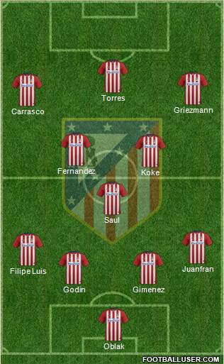 C. Atlético Madrid S.A.D. Formation 2016