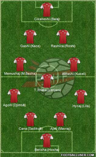 Albania Formation 2016