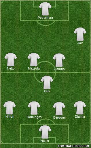 Dream Team Formation 2016