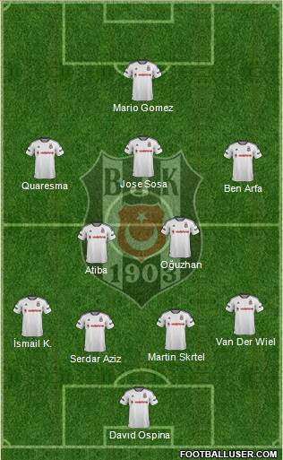 Besiktas JK Formation 2016