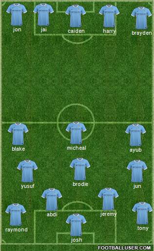 Manchester City Formation 2016