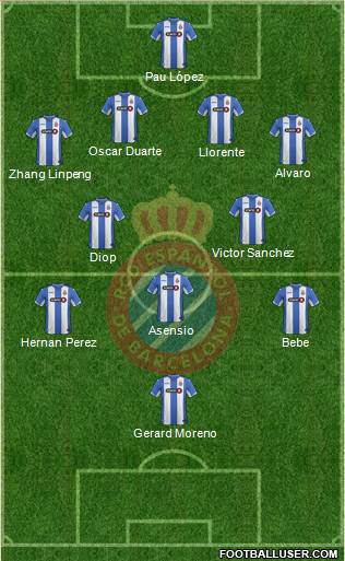 R.C.D. Espanyol de Barcelona S.A.D. Formation 2016