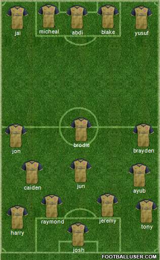 Arsenal Formation 2016