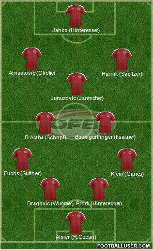 Austria 4-2-3-1 football formation