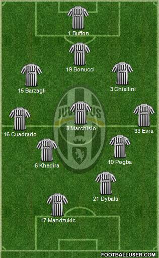 Juventus Formation 2016
