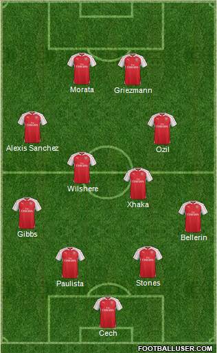 Arsenal Formation 2016
