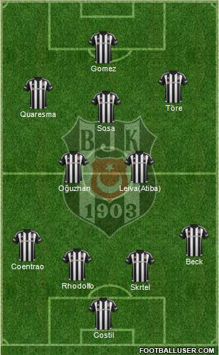 Besiktas JK Formation 2016