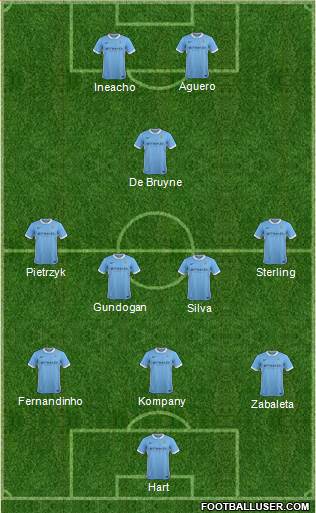 Manchester City Formation 2016