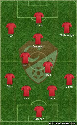 Turkey Formation 2016