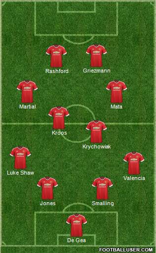 Manchester United Formation 2016
