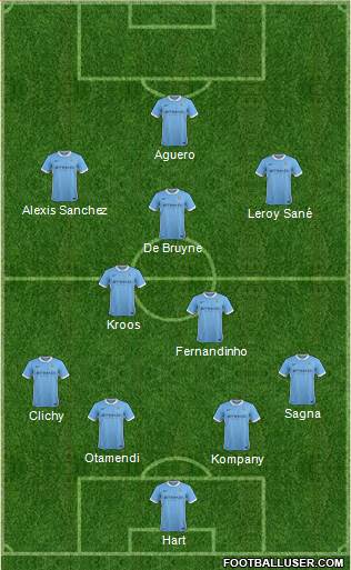 Manchester City Formation 2016