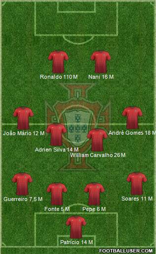 Portugal Formation 2016