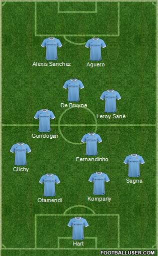 Manchester City Formation 2016