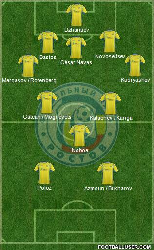 FC Rostov Formation 2016