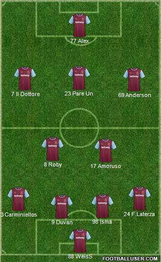 West Ham United Formation 2016