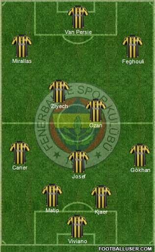 Fenerbahçe SK Formation 2016