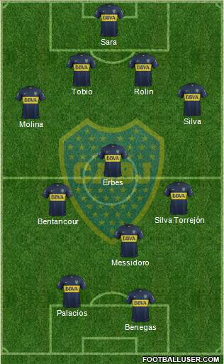 Boca Juniors Formation 2016