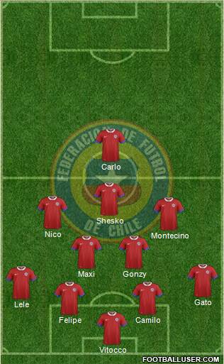 Chile Formation 2016