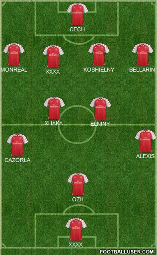 Arsenal Formation 2016