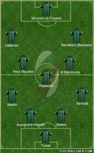 Chieti Formation 2016