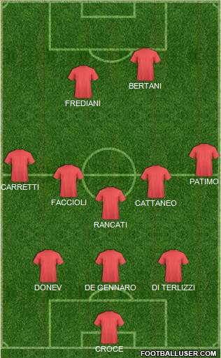 Dream Team Formation 2016