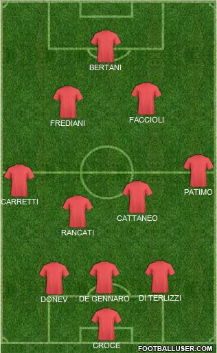 Dream Team Formation 2016