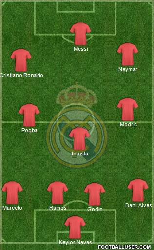 Real Madrid C.F. Formation 2016