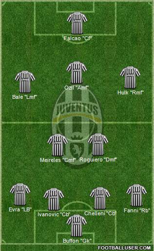 Juventus Formation 2016