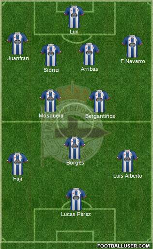 R.C. Deportivo de La Coruña S.A.D. Formation 2016