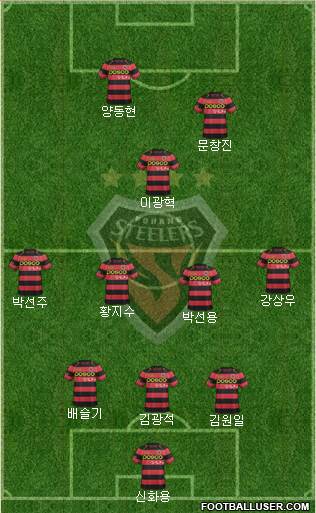 Pohang Steelers Formation 2016