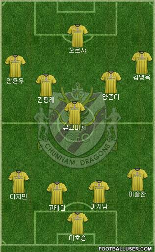 Chunnam Dragons Formation 2016