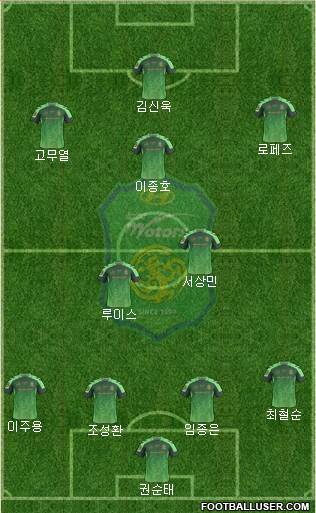Jeonbuk Hyundai Motors Formation 2016